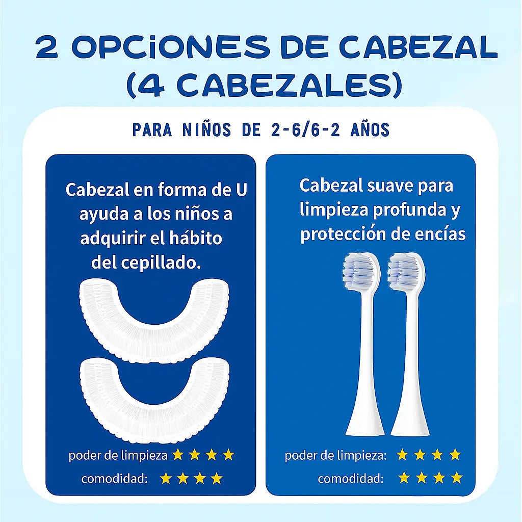 Cepillo de Dientes Eléctrico Infantil 360º en Forma de U (Incluye Pasta Dental + 3 Cabezales Extras)